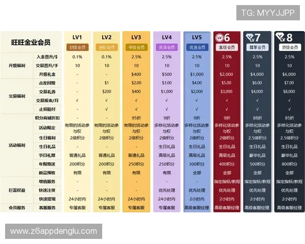 如何快速成为AG会贵宾厅会员，获取优先通道和尊贵礼遇的实用指南